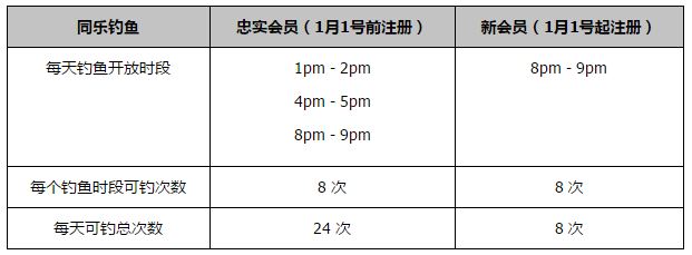 但本赛季罗马此前只通过定位球打进4球，如今球队终于找回了这项得分武器。